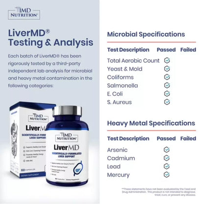 1MD Nutrition LiverMD testing and analysis for product quality