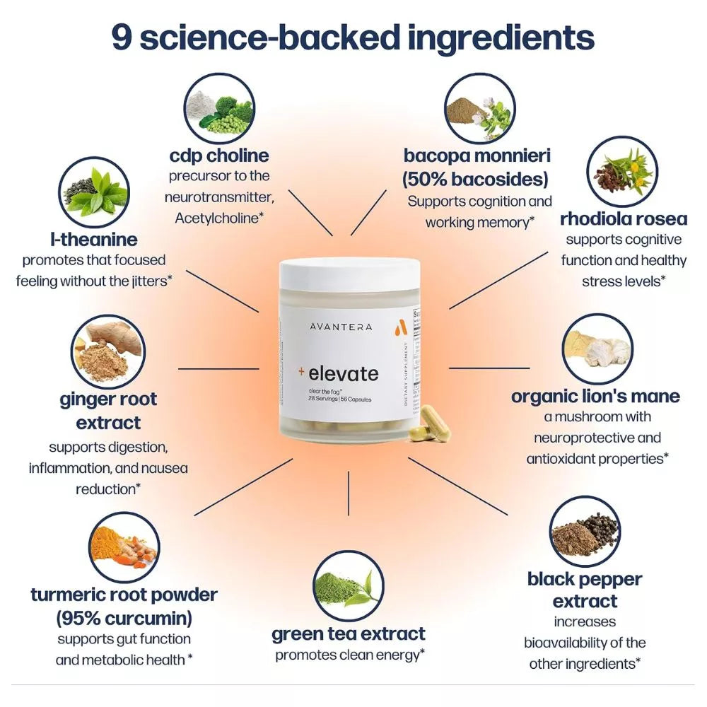 Avantera Elevate formula featuring nine science-backed ingredients
