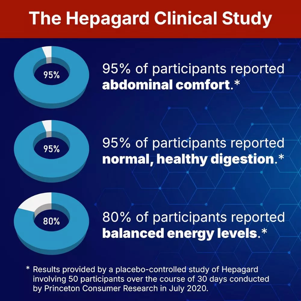 Hepagard liver support clinical study and digestive wellness results