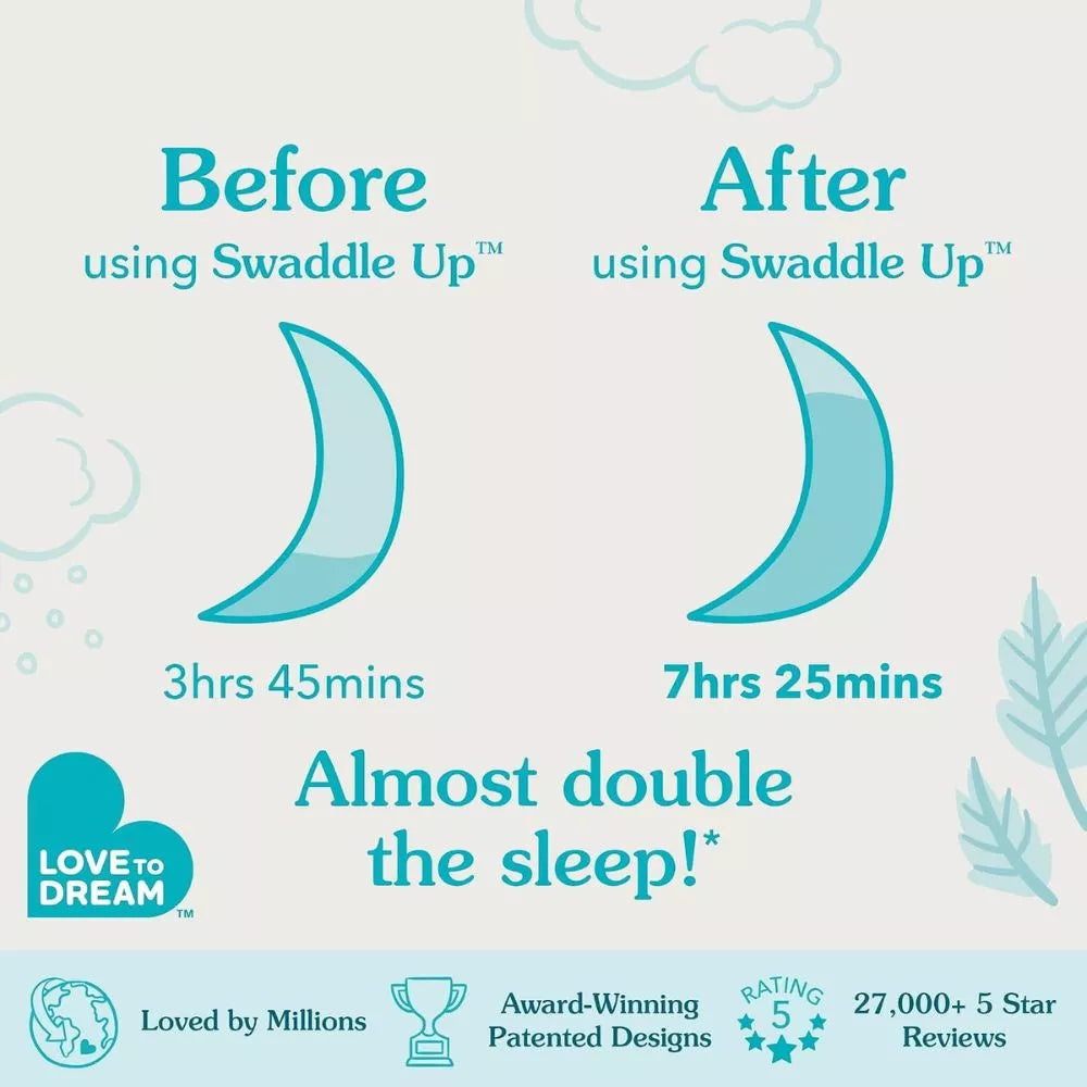 Love to Dream Swaddle Up sleep comparison graphic showing before and after swaddling
