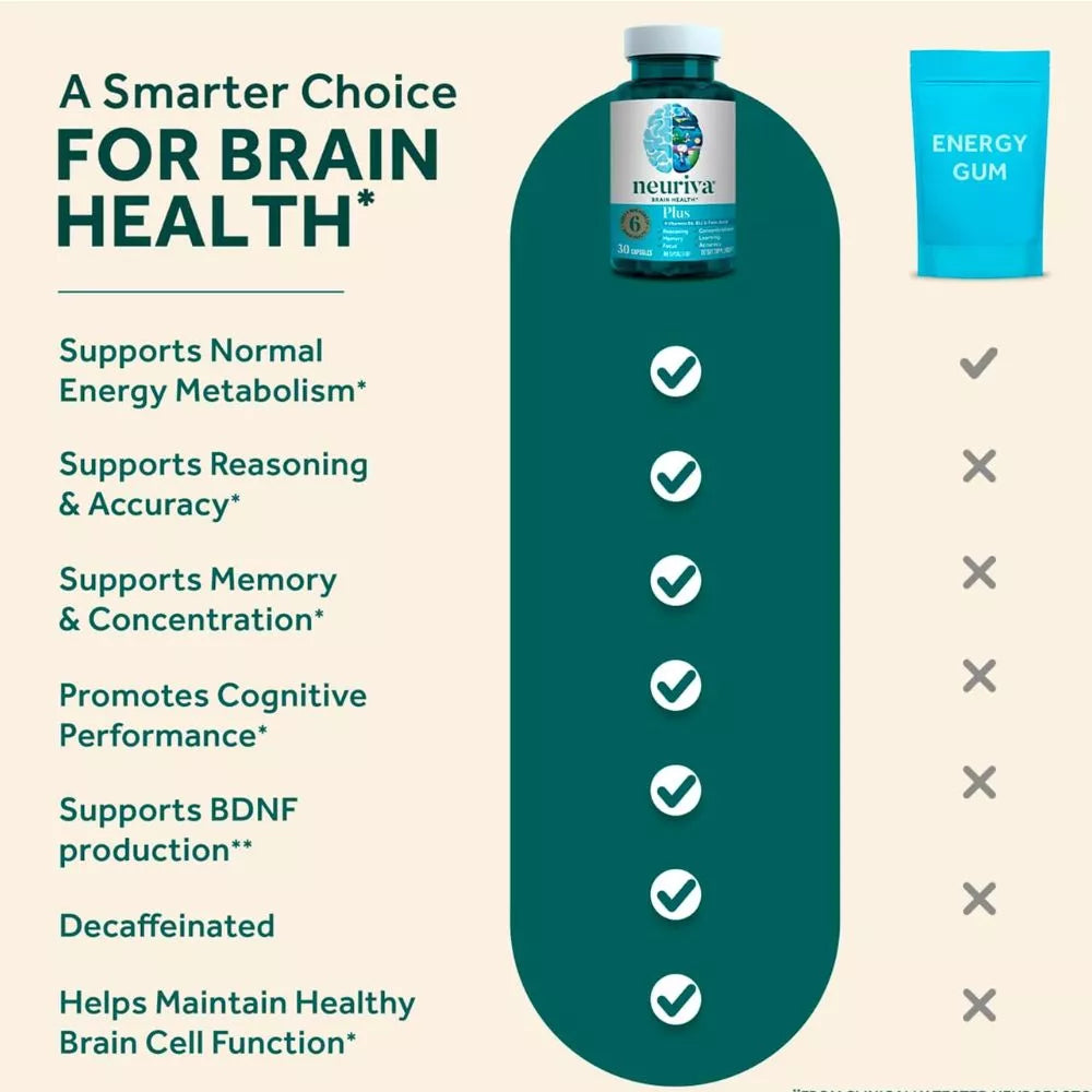 Neuriva Plus brain health formula supporting memory focus concentration and reasoning