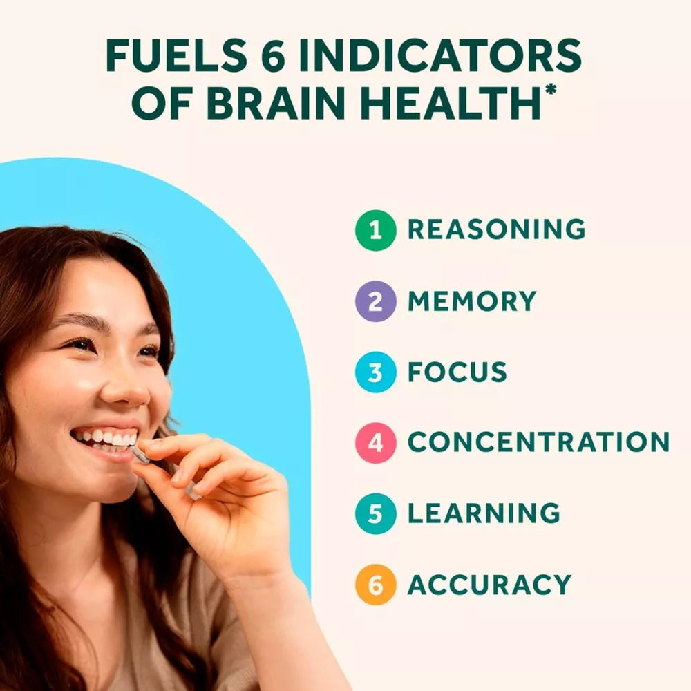 Neuriva Plus six indicators of brain health including reasoning memory focus concentration learning and accuracy
